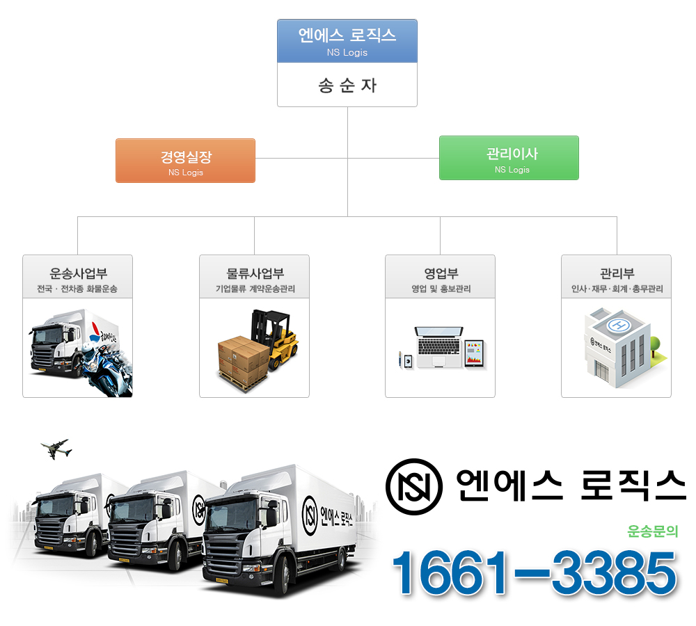 엔에스로직스 조직도